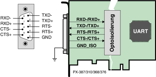 Optoisolierung bis 1 kV