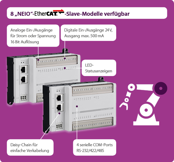 Steuerungstechnik mit EtherCAT, 16 Bit Auflösung, Industrial-Ethernet-Technologie von Nexcom bei PLUG-IN Electronic