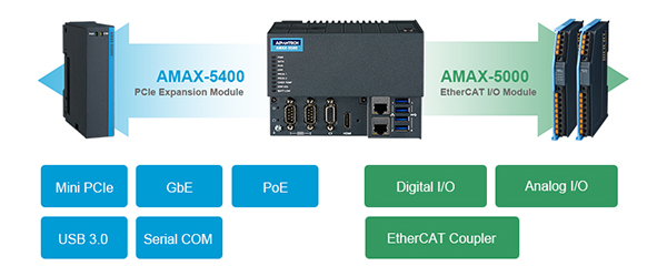Flexible Erweiterbarkeit mit AMAX-5000 von Advantech Flexible Erweiterbarkeit mit AMAX-5000 von Advantech